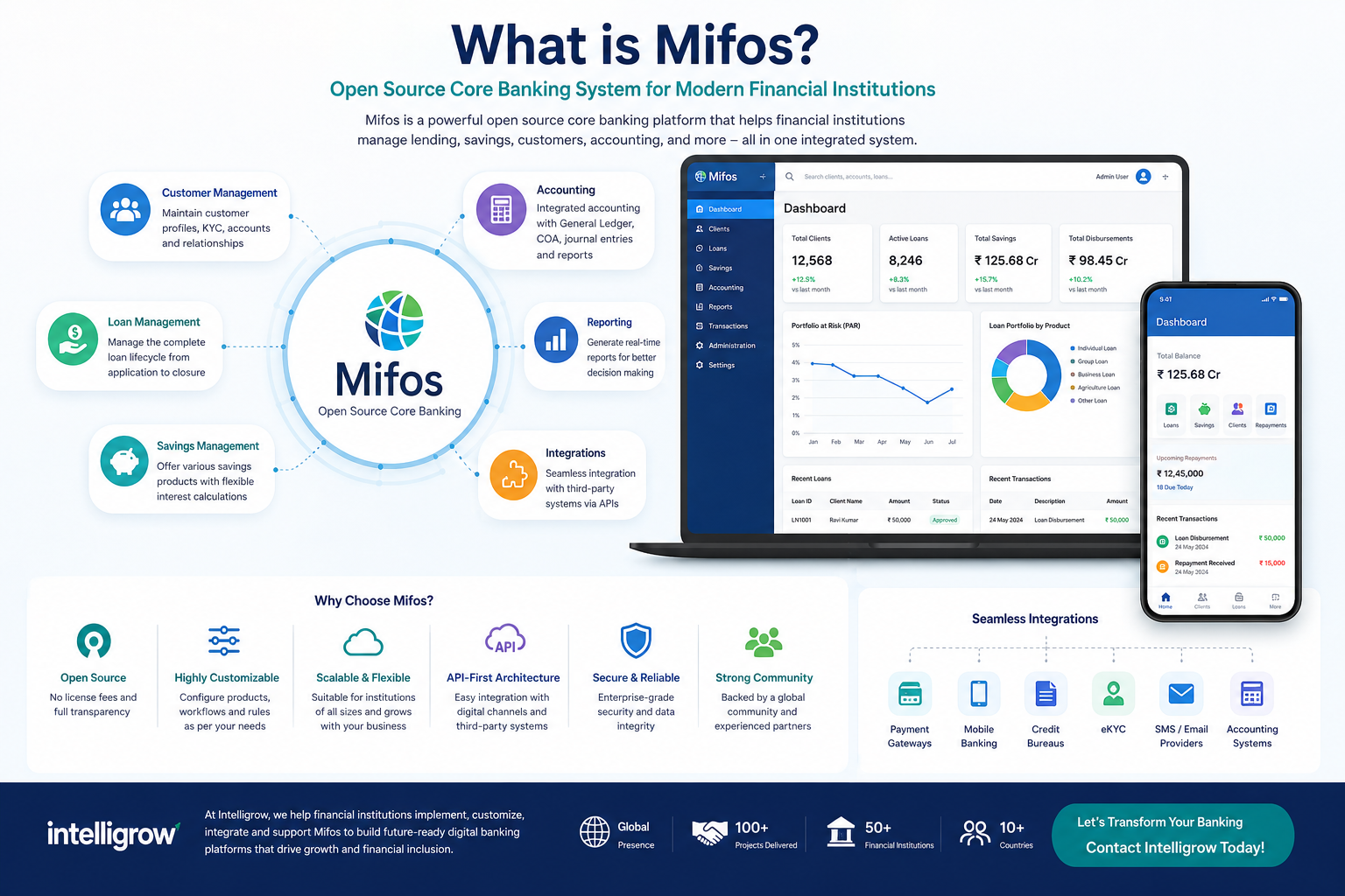 What is Mifos? Complete Guide to the Open Source Core Banking System